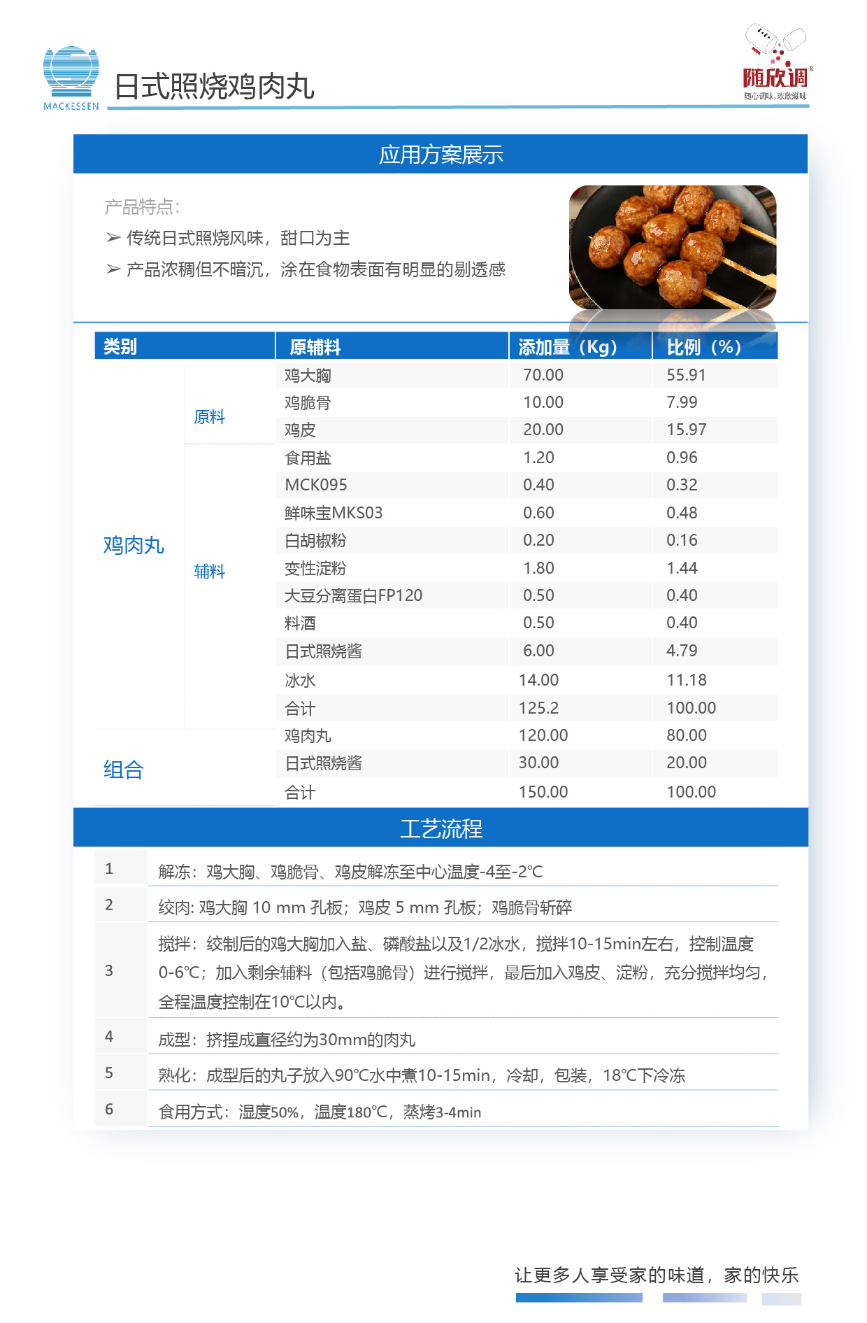 63 日式照燒雞肉丸-01.jpg