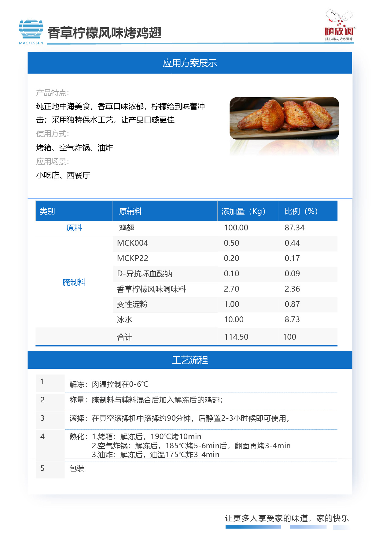 64 香草檸檬風(fēng)味烤雞翅-01.jpg